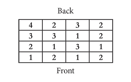 best-practices-math-circles-table