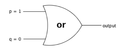 concepts-discrete-math-fig1-OR-diagram