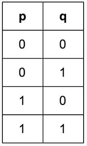 concepts-discrete-math-table1