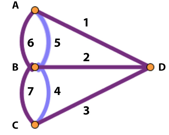 concepts-graph-theory-2-bridges-konisgburg-graph